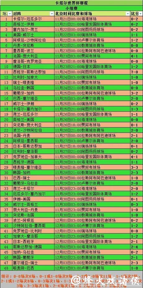 世界杯赛程预测:排名竞争与赛程安排剖析 世界杯赛程预测:排名竞争与赛程安排剖析