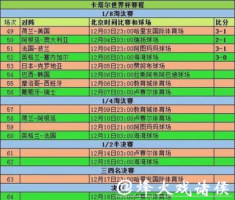 世界杯竞猜官网数据统计及战绩回顾 世界杯竞猜官网数据统计及战绩回顾