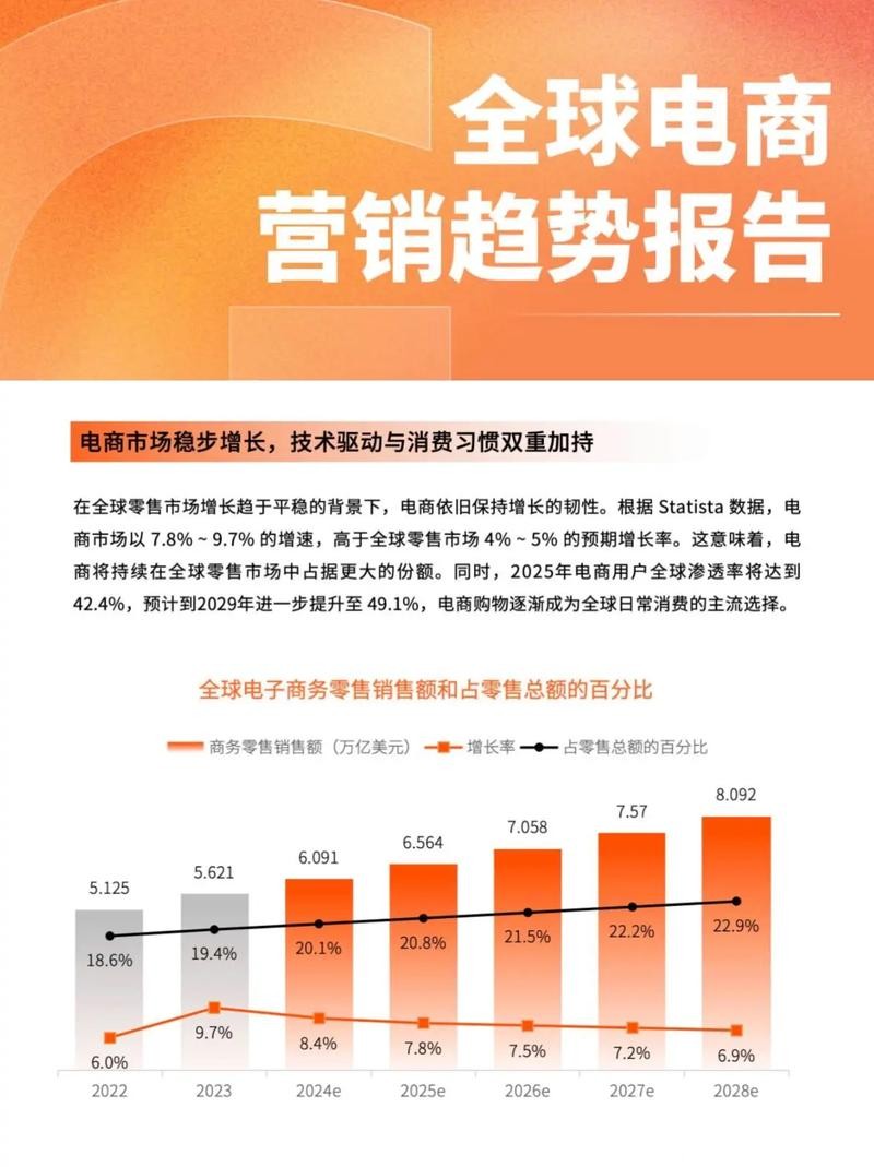 世界杯下注平台行业趋势：未来发展前景预测